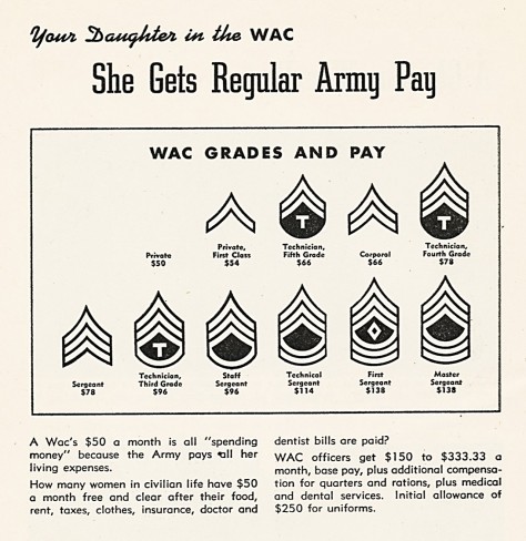 WAC grades & pay 1944 Daughter WAC (1)